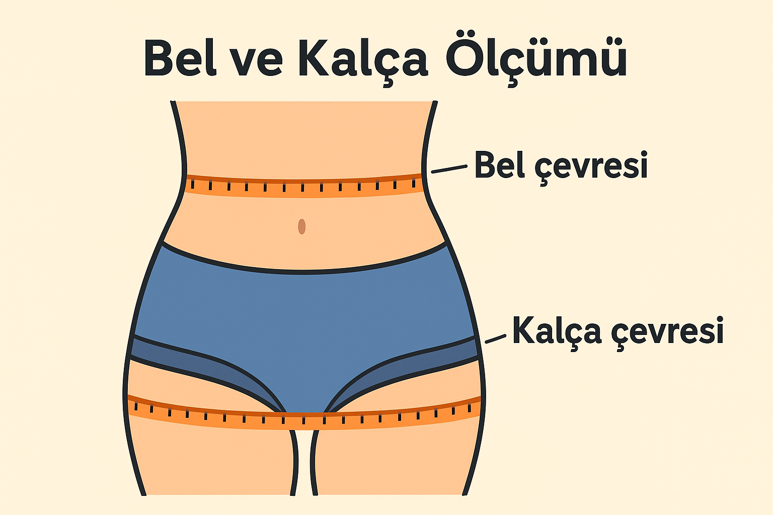 Bel ve kalça çevresi ölçüm noktalarını gösteren bel kalça oranı (WHR) görseli