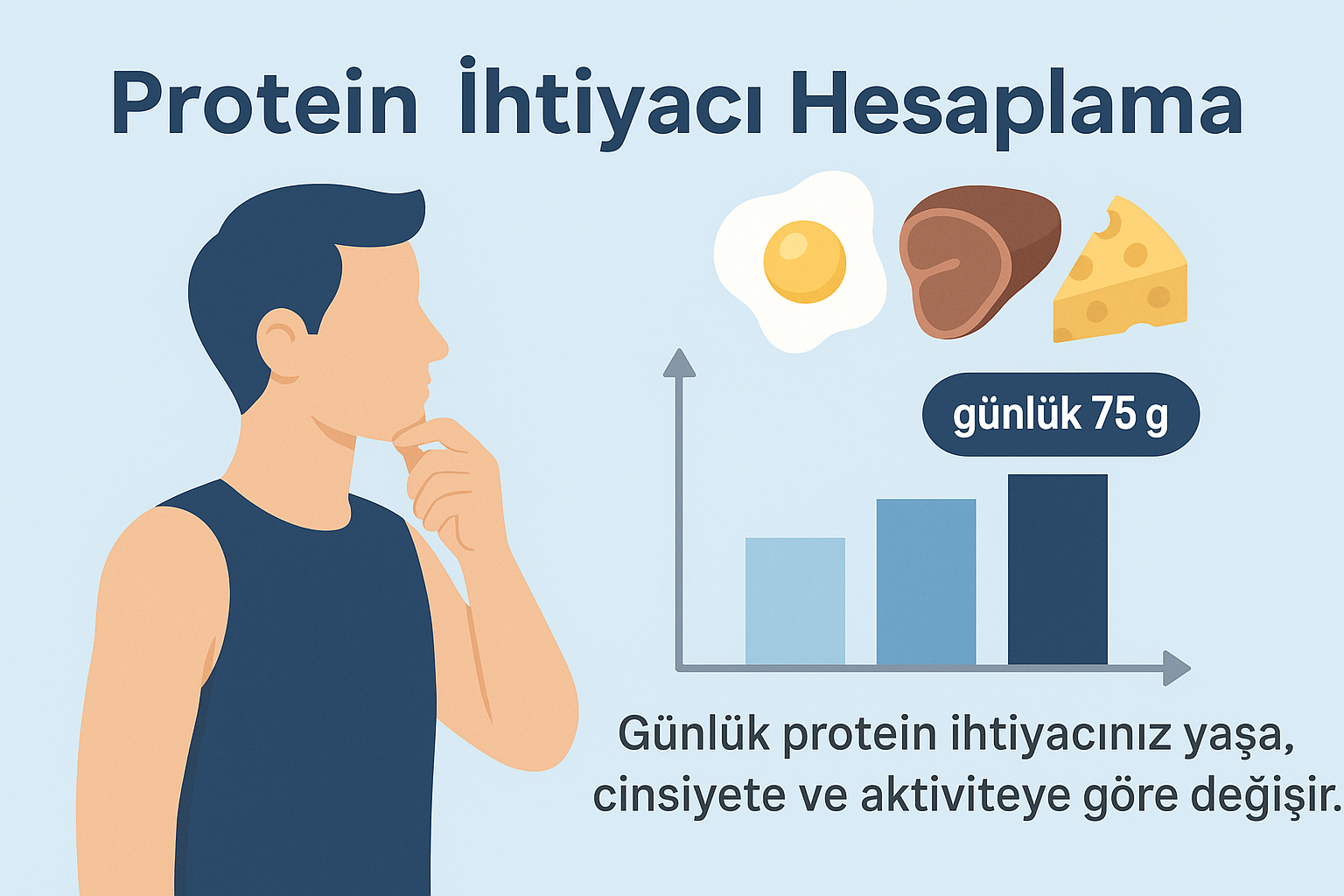 Kilo, hedef ve aktivite düzeyine göre günlük protein ihtiyacını gösteren illustrasyon