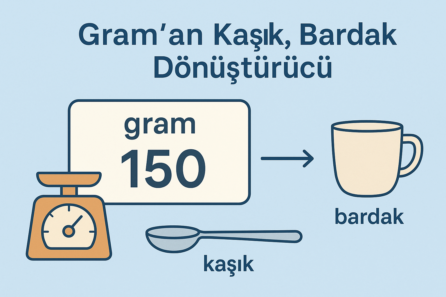 Gram cinsinden verilen malzemeleri kaşık ve bardak ölçüsüne dönüştürmeyi anlatan mutfak illustrasyonu
